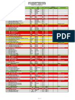 Data Mess Putra 28 Sept 2021