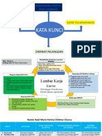 Kanvas Model Inquiri Apresiatif