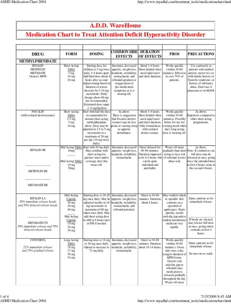 Stimulant Conversion Chart Eveekeo