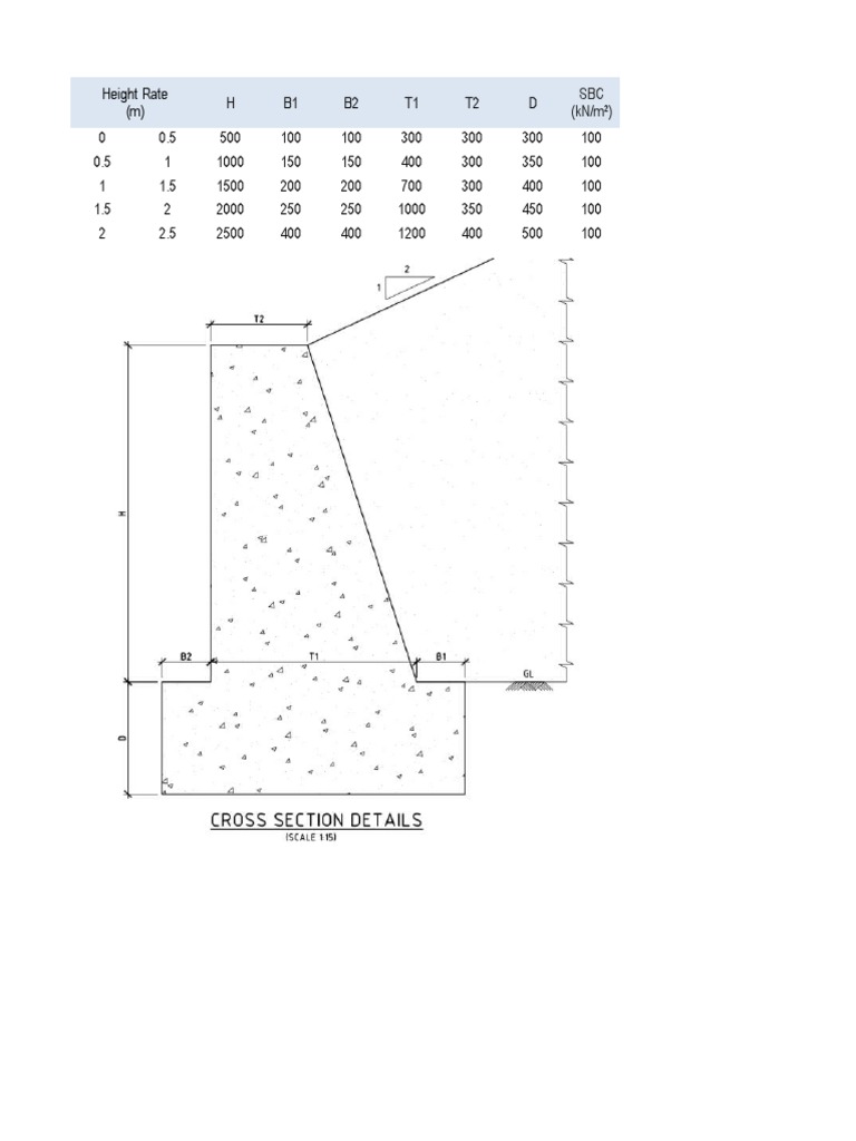 PCC Toe Wall sections until 2.5m PDF