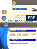 Kebutuhan Manusia