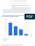 Cifras de Muertes Por Coronavirus en El Mundo