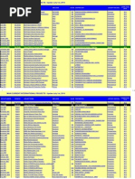 Download Current Projects 2010-n172 by Subramaniam Ramasamy SN58401374 doc pdf