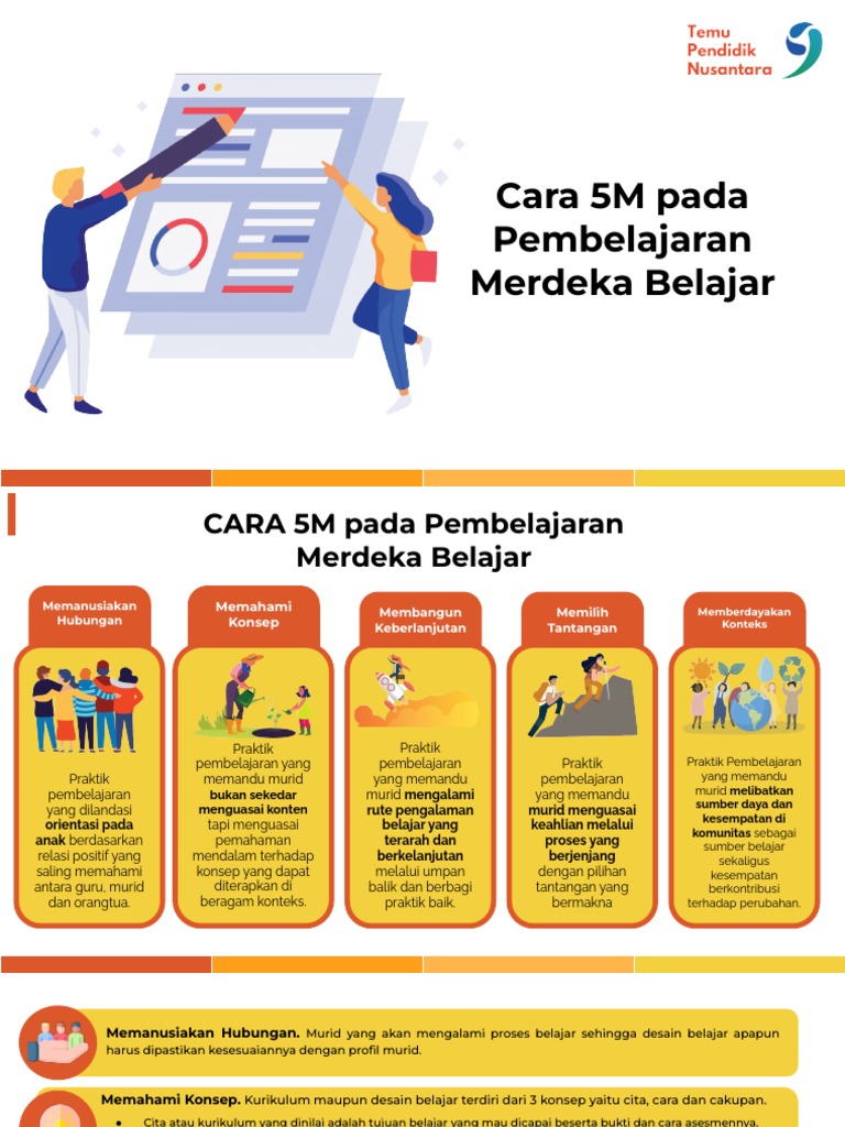 5M Pada Pembelajaran | PDF | Pengembangan Diri | Kesehatan Holistik