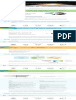 Cisco 2022 Networking Report Cte