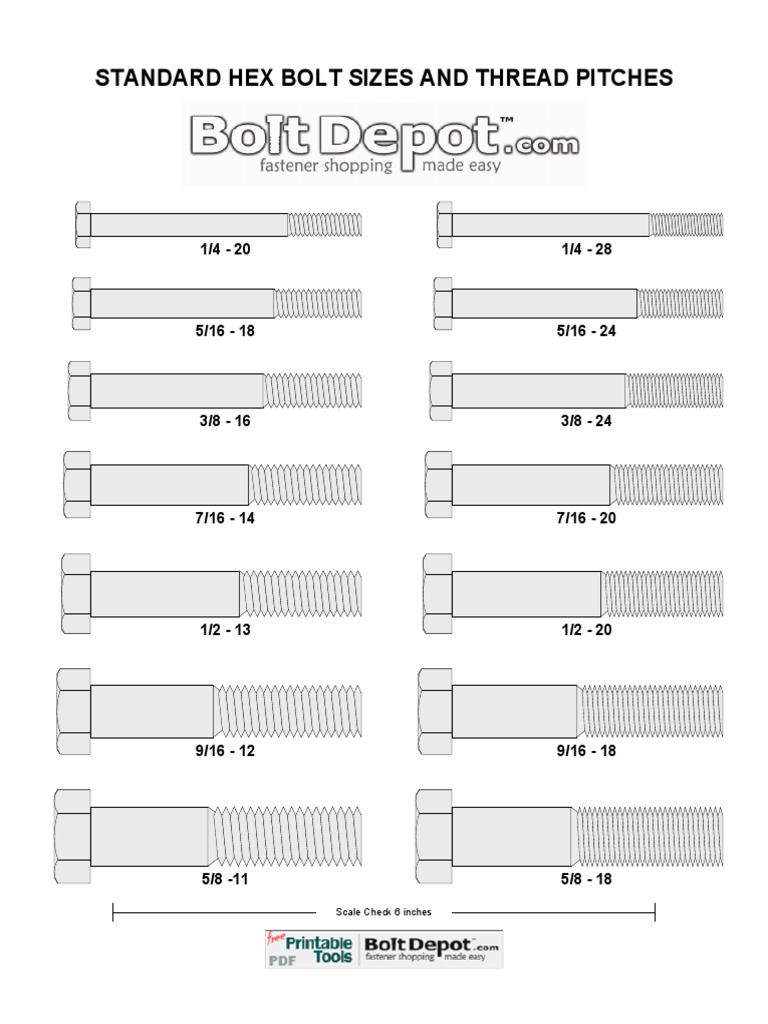 2871 Us Bolt Sizes Threads PDF