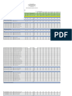 Idicative Price Index 2022