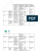 Cronograma de Actividades para Promocionar El Bienestar