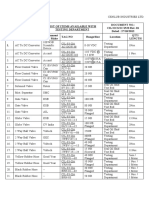 CENLUB INDUSTRIES LTD. LIST OF ITEMS AVAILABLE WITH TESTING DEPARTMENT