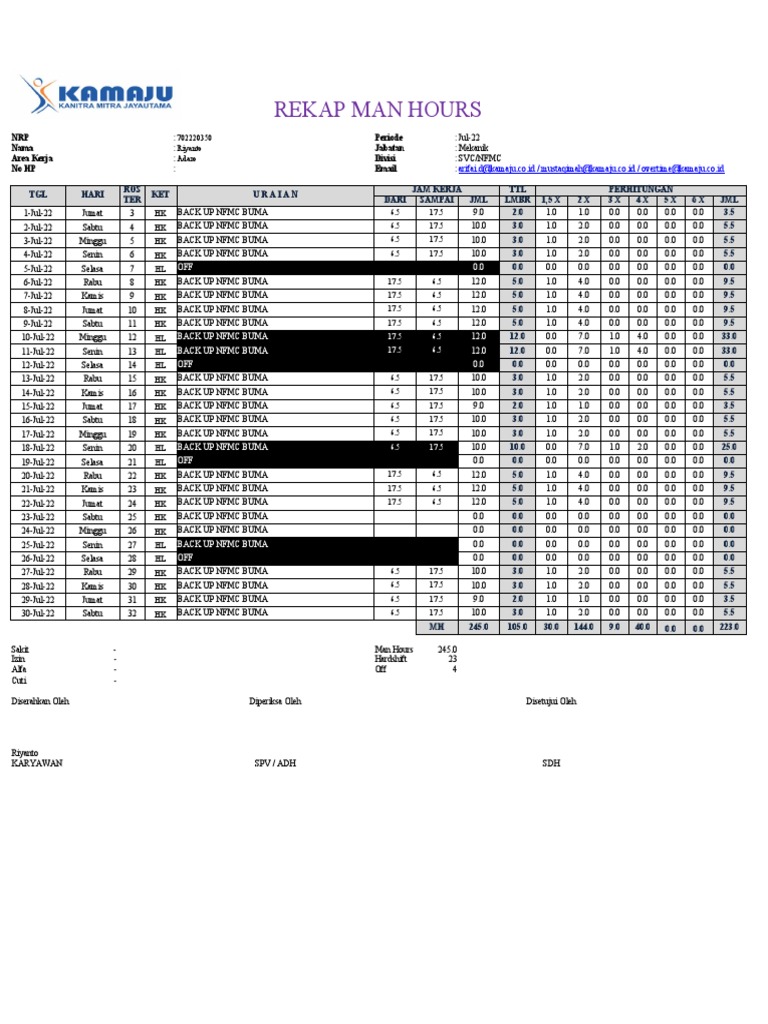 Man Hours Report for Riyanto - Jul 2022 | PDF