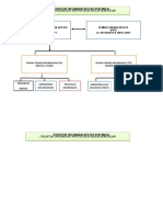 Struktur Organisasi Apotek