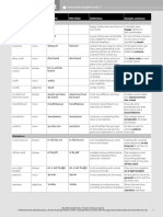 Word/Phrase Part of Speech Ipa (Uk) Ipa (Usa) Sample Sentence