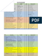 Schedule of CPD Activities by PEC