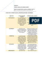 ADMINISTRACION HOTELERA II SECCION 4  EVOLUCION Y TENDENCIAS DE LA INDUSTRIA HOTELERA