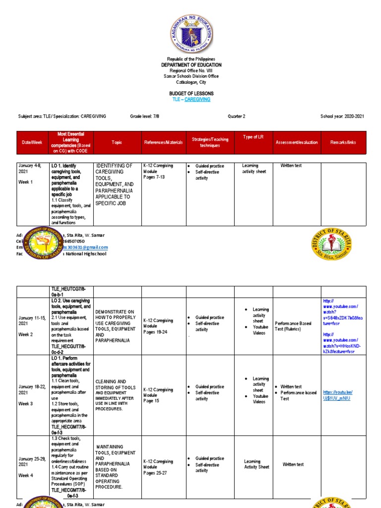 Identifying of Caregiving Tools, Equipment, and Paraphernalia