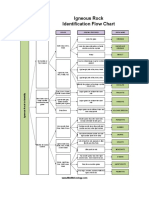 Igneous Id Flow Chart Mini Me Geology