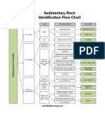 Sedimentary Id Flow Chart Mini Me Geology