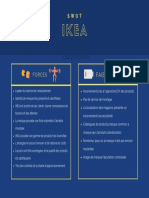 IKEA Swot 