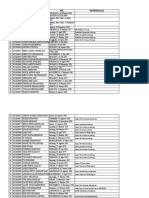 Dokumen Mahasiswa Keperawatan