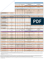 Tableau Exemples CCSF 2022