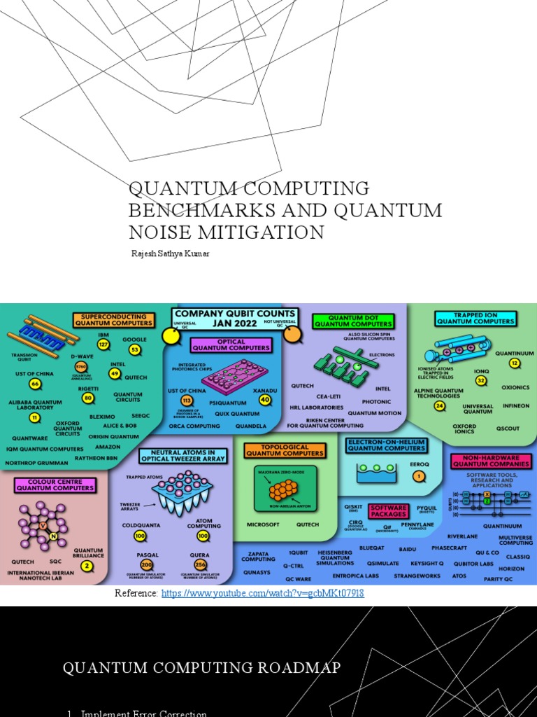 Quantum Computing for Researchers | PDF | Quantum Computing | Computing