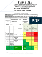 Evaluación Del Nivel de Riesgo 29 Ag 2017