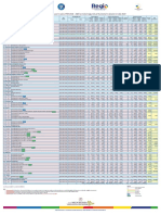 Situatia Proiectelor 13 Iulie 2022