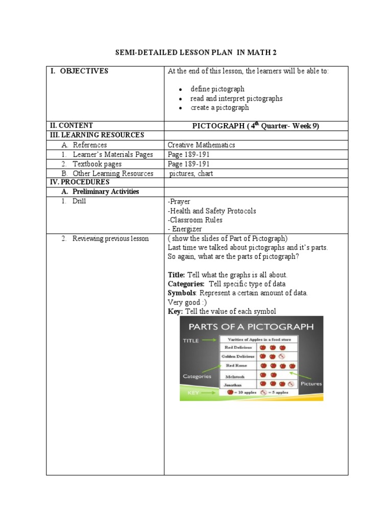 Semi-Detailed Lesson Plan in Math 2 I. Objectives: Ii. Content Iii ...