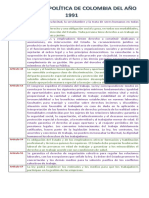 Artículos Constitución Para Guía No. 3