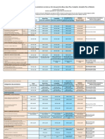 Complet Des Garanties Et Prestations MFCF