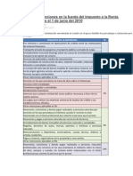 Tabla de Retenciones en La Fuente Del Impuesto a La Renta