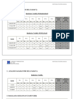 ANALISIS & KEKANGAN BT MAC 2021