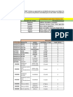 Tarea de La Semana 13 - Pronostico de Ventas