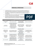 2.4 Sintomas y Soluciones Es