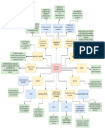 GUIA DE EXAMEN CONTABIIDAD PRIMER PARCIAL MAPA CONCEPTUAL