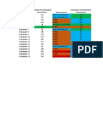 TABULACION