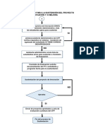 Diagrama de Flujo para La Sustención Del Proyecto de Innovación