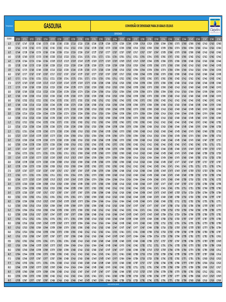 Tabela Conversao Gasolina 1 | PDF
