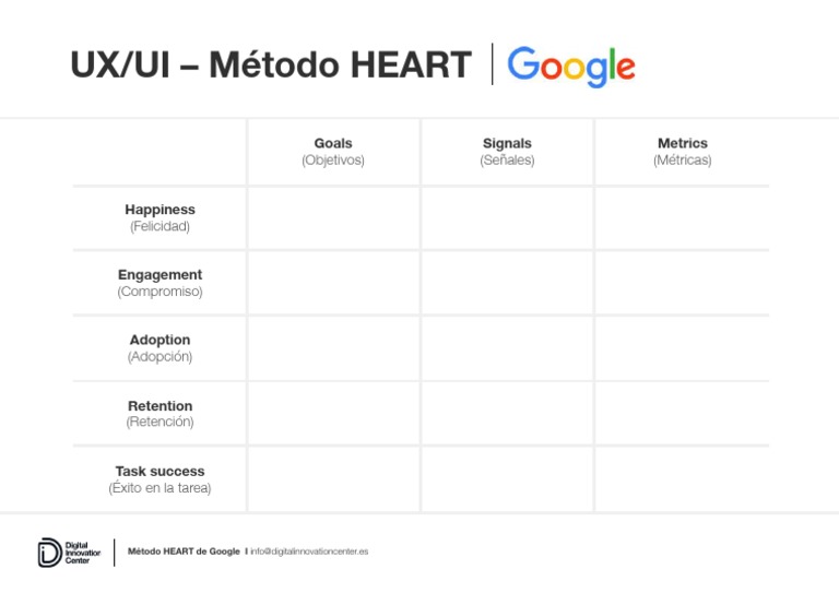 Plantilla Método HEART de Google | PDF | Negocios