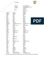 Base Form Past Simple Past Participle: Col. Sagrado Corazon El Naranjo English Department