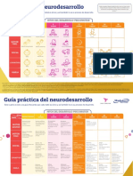 Vigilancia Del Neurodesarrollo