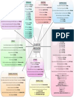 EDADES PRUEBAS (Evaluación)