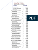 Rugi Laba ADP Juni 2022