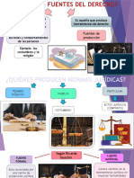 Fuentes de Derecho