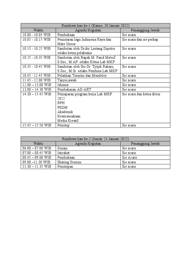 Rundown Acara Lab MKP 2022 | PDF