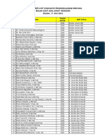 Daftar Peserta Iht Damkar 2020-2022