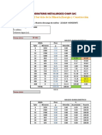 Granulometric analysis of mineral sample