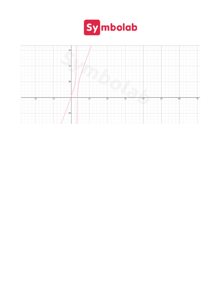 Symbolab Graphing Calculator PDF