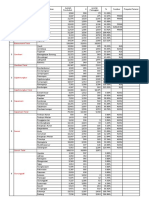 Proyeksi Potensi