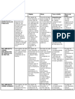 Tipos de Impuestos Codigo Fiscal de La Federacion